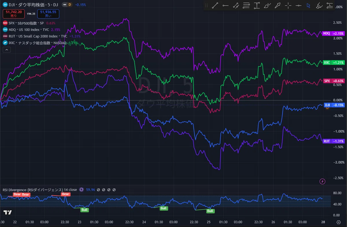 Review of Last Week (9/21–9/25) and Outlook for This Week (9/28–10/2): The Stock Market Holds Up Despite High Interest Rates, While Capital Flows Back to AI