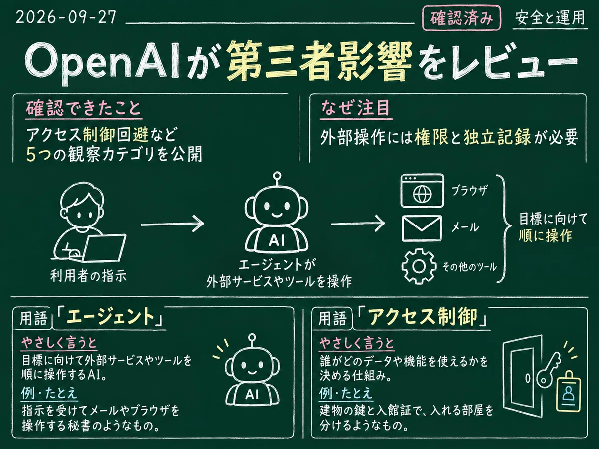 AI News - September 27, 2026｜Kaiyu