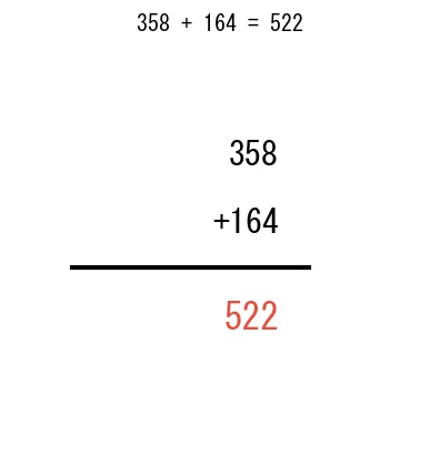 3rd Grade: Master Column Addition and Subtraction with Carrying and ...