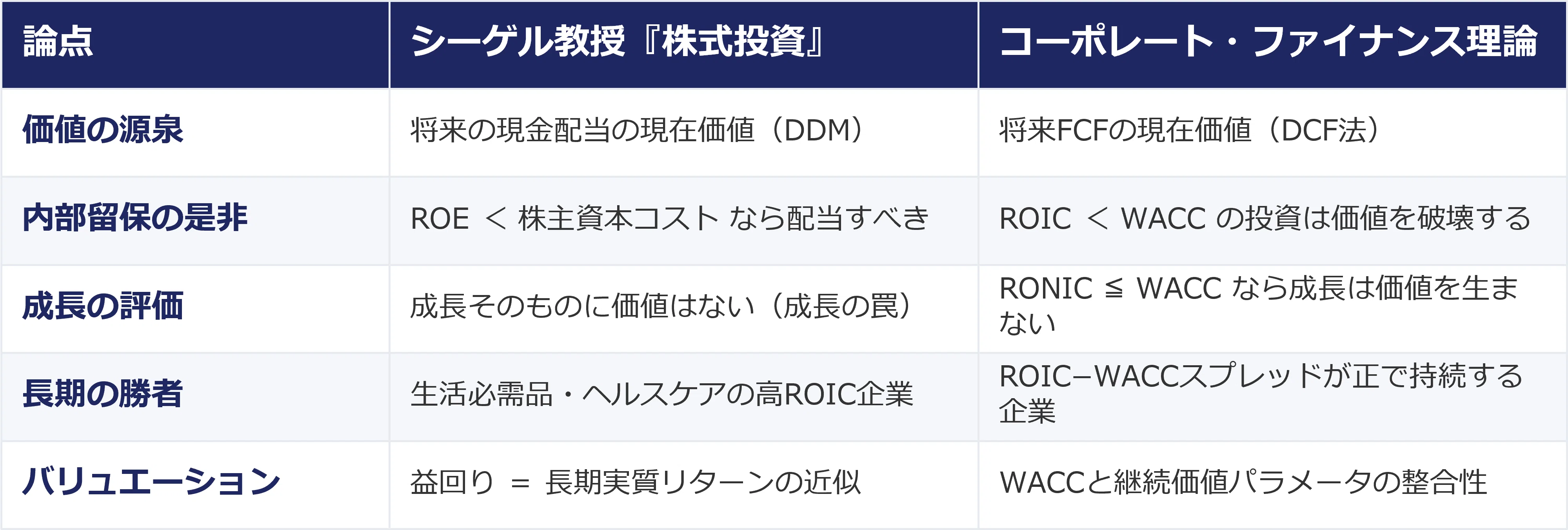 投資価値理論 株式と債券を正しく評価する方法 株式は、なぜ長期では債券より安全なのか｜Micchel
