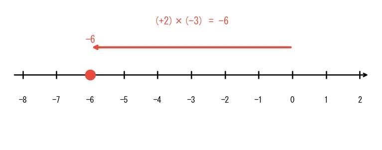 1st Year Junior High School [1st Year Math] Multiplication and Division ...