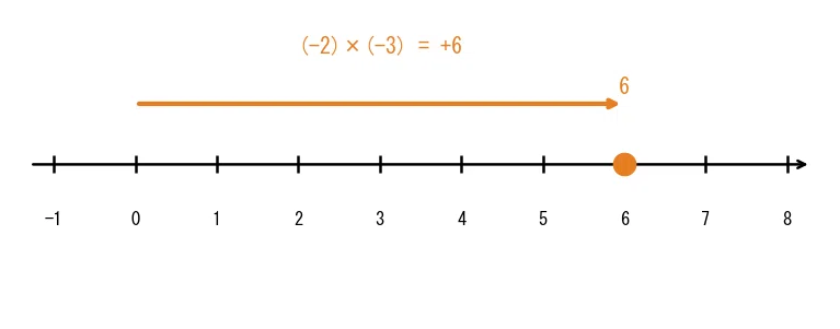 1st Year Junior High School [1st Year Math] Multiplication and Division ...
