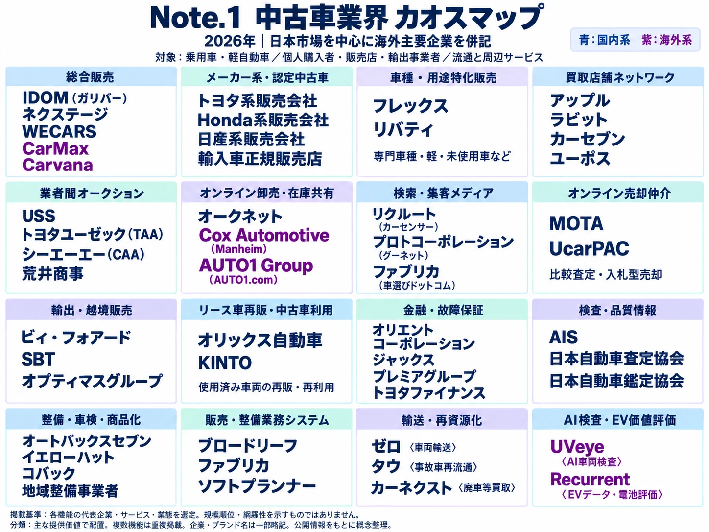 Create Combination Chart Overview of the Used Car Industry in 10 Charts | Chaos Map, Market ...