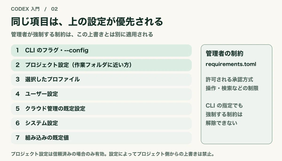 [Understand in 5 Minutes] How to Use Configuration Files | Codex ...