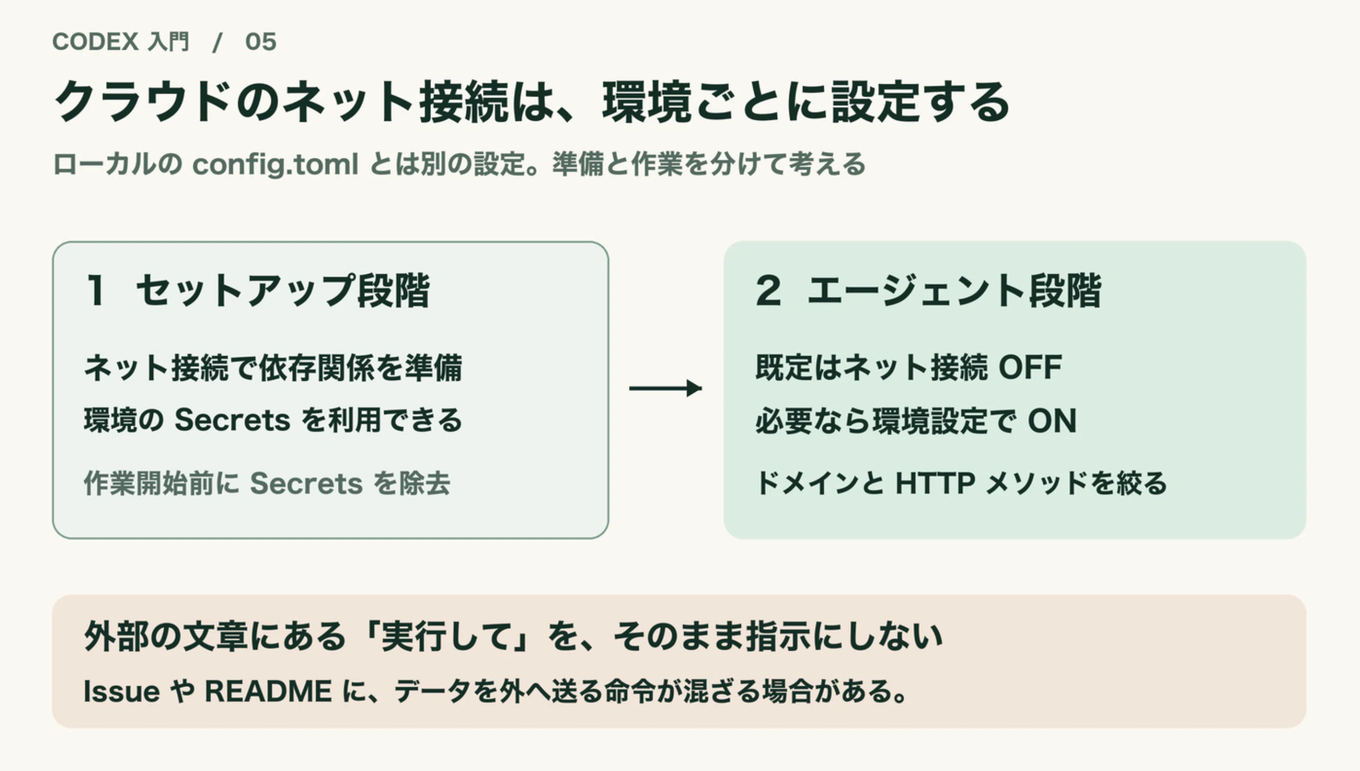 5分でわかる】権限と安全設定 | Codex 入門｜AIアンテナ | AIの基本と