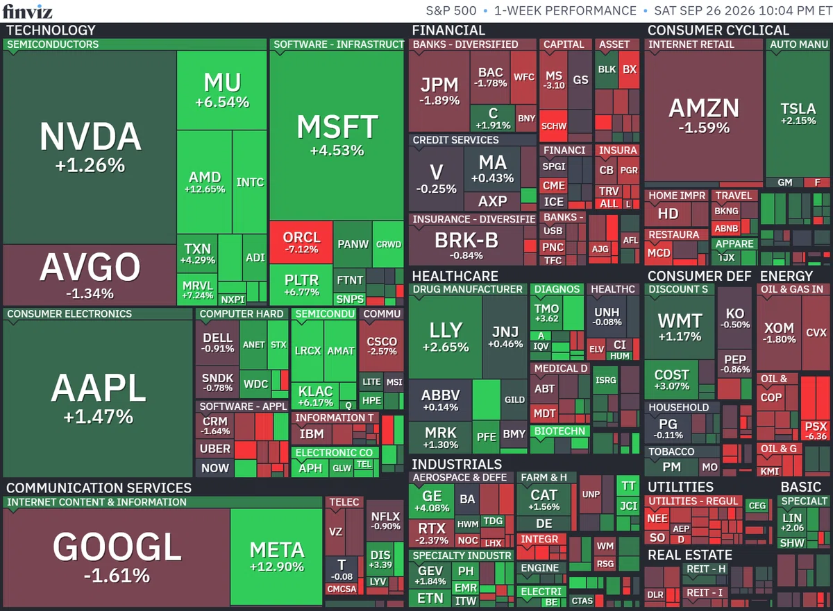 【US Stock Market Outlook for the Week of 9/21–9/25: A Selective Investment Strategy for 'High-Financial-Strength, AI-Leading Stocks' Amidst Persistent High Interest Rates …