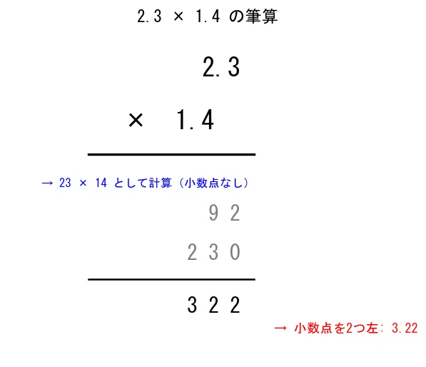 Multiplication One Digit Example 5th Grade Math: Multiplication of Decimals, Let's Uncover the Secret of ...