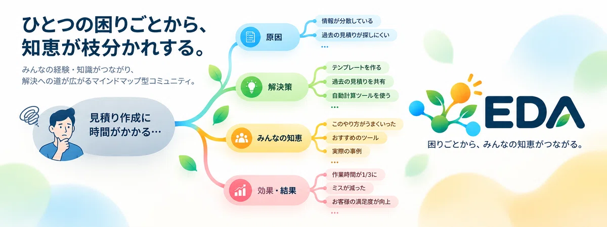 How to trace causes and solutions for problems using mind maps ...