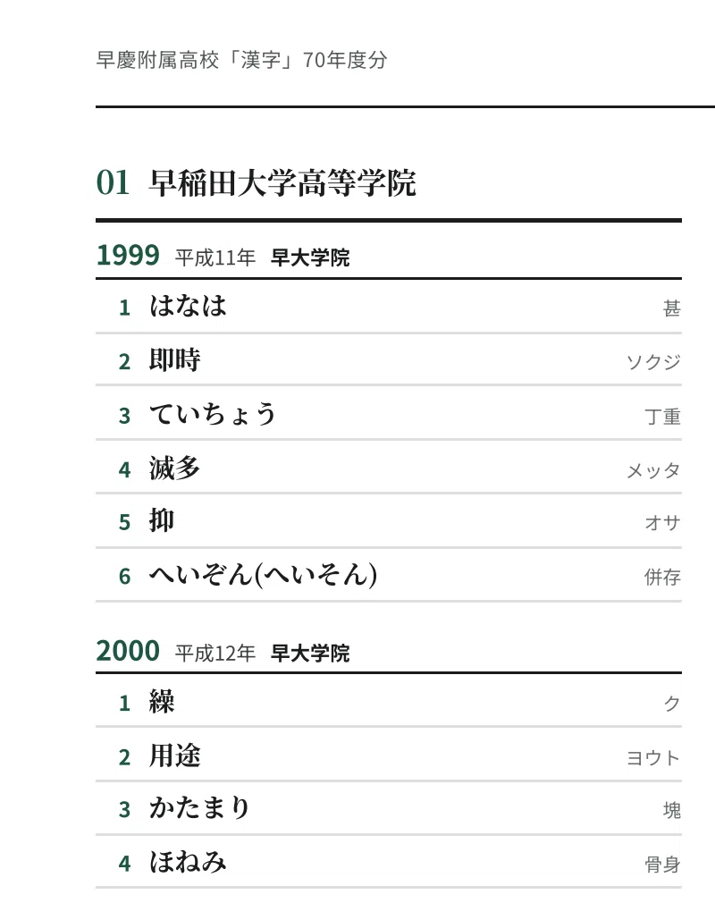 早慶附属高入試】漢字は何をどこまでやる？70年度分・503問を学校別に