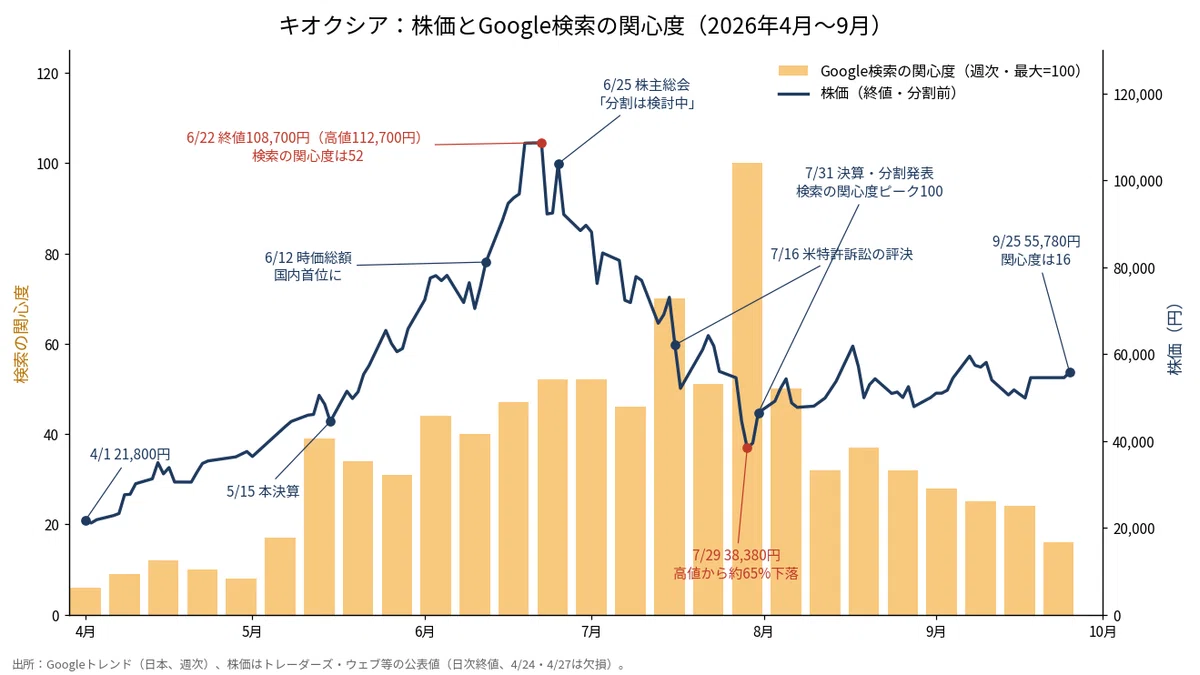 Kioxia Stock Price: From Japan's No. 1 to Half Value. The "51,000 Yen ...