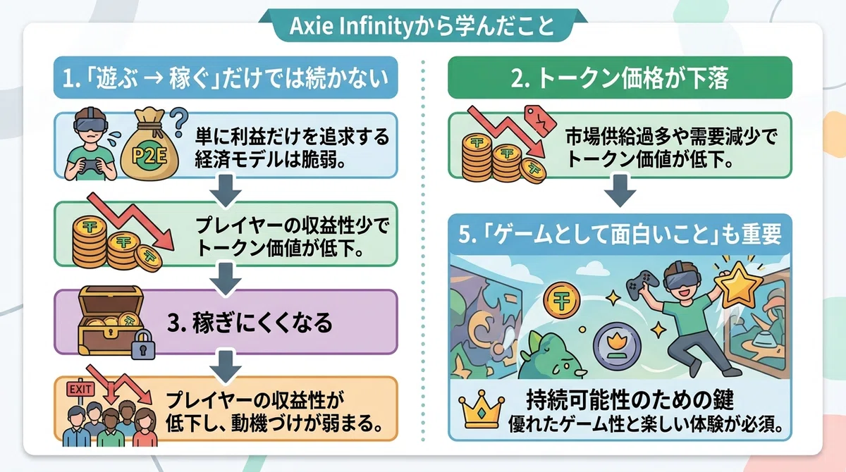 Very Simple Draw Nft Can you earn while playing games? An easy-to-understand guide to Web3 ...
