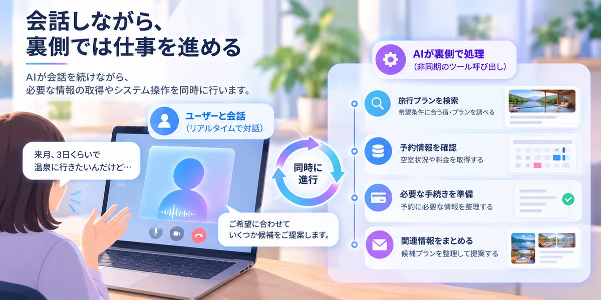 AI now has a 'face'. How will AI change when we converse with Gemini ...