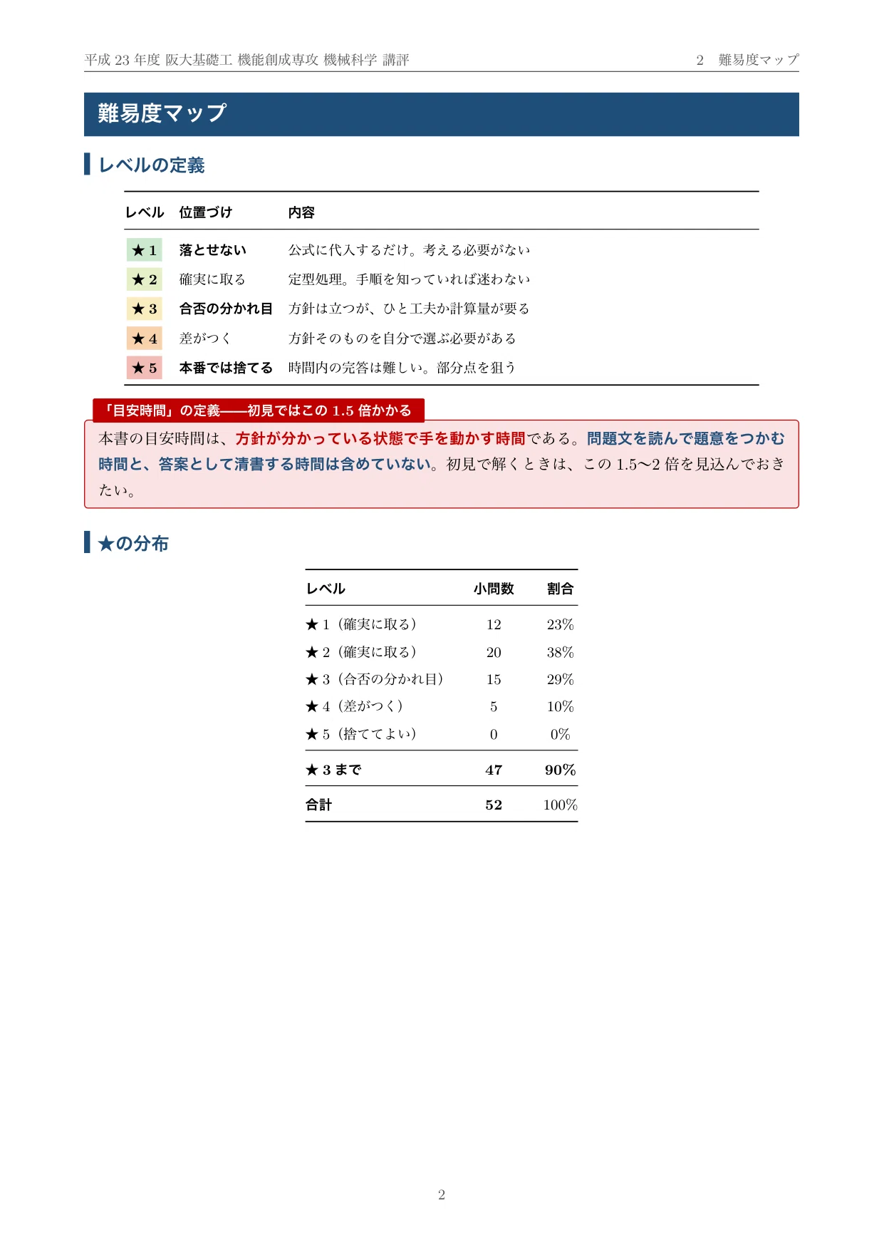 院試過去問】平成23年度 大阪大学 基礎工学研究科 機能創成専攻 解答