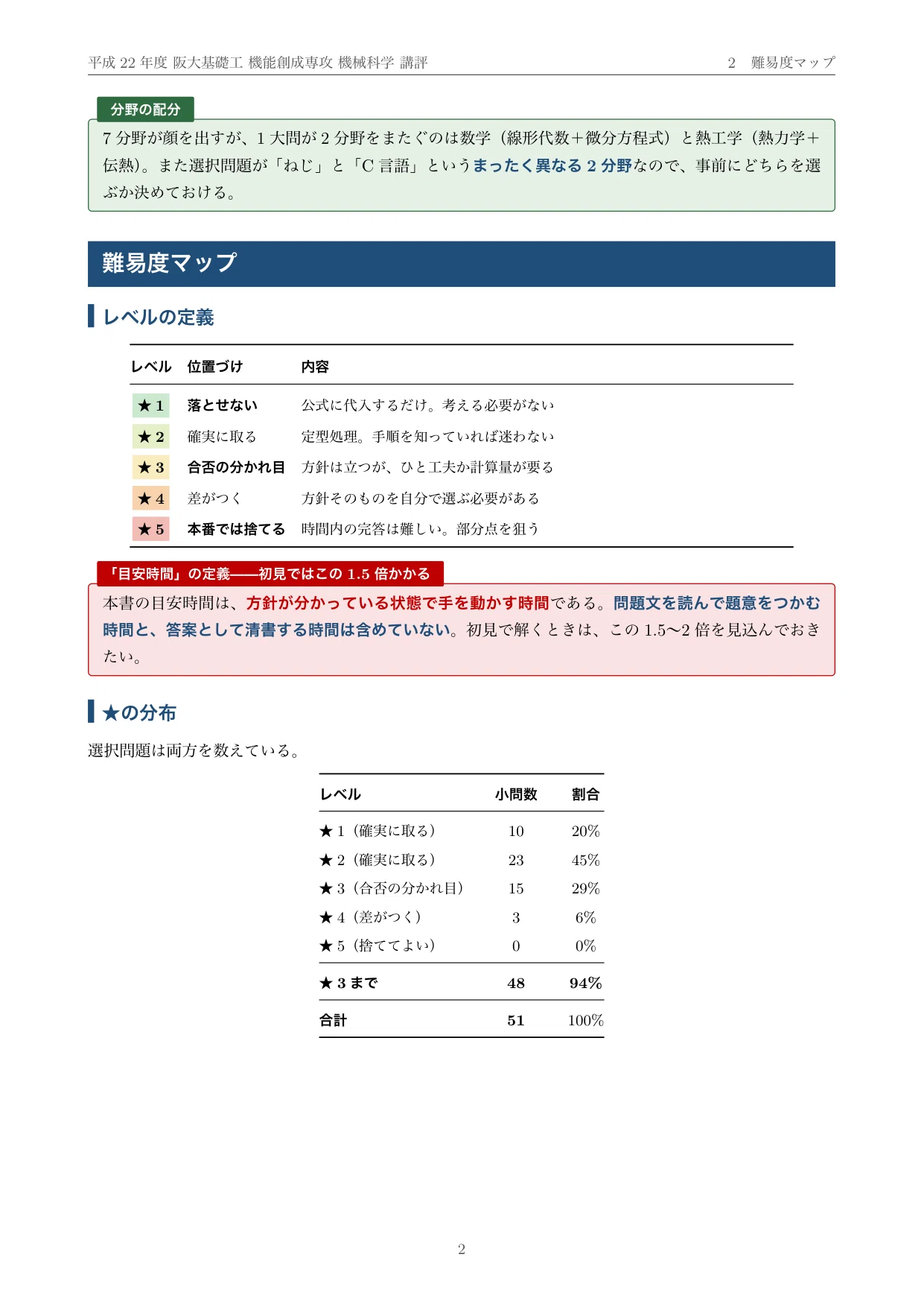 【最新2025年度】【完全回答】大阪大学 大学院 機械工学専攻 院試過去問解答集 院試過去問】平成22年度 大阪大学 基礎工学研究科 機能創成専攻 解答