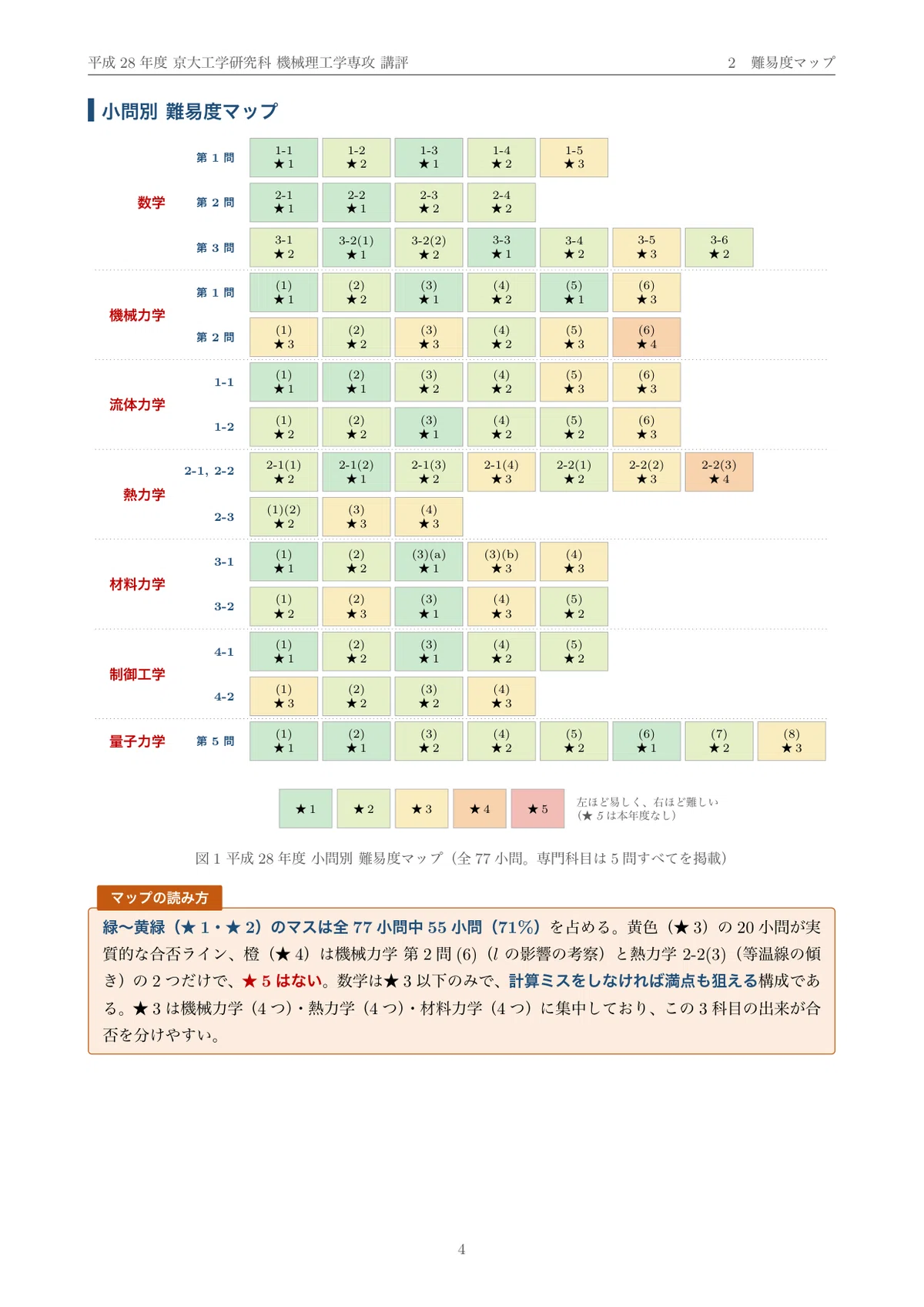 [Graduate School Entrance Exam Past Papers] FY2016 Kyoto University ...