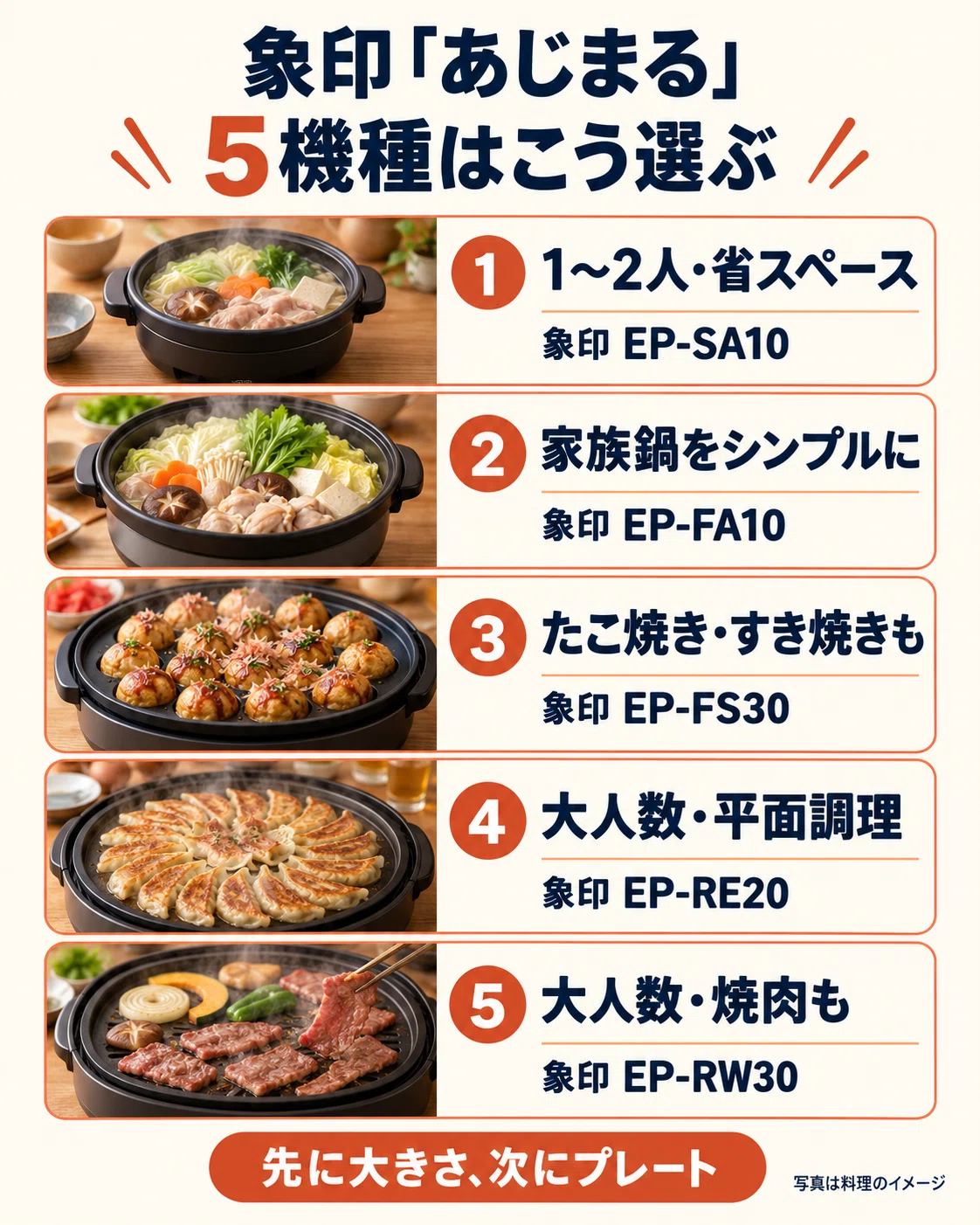 鍋もたこ焼きも焼肉も1台で。象印「あじまる」5機種、決め手は「人数 鍋もたこ焼きも焼肉も1台で。象印「あじまる」5機種、決め手は「人数