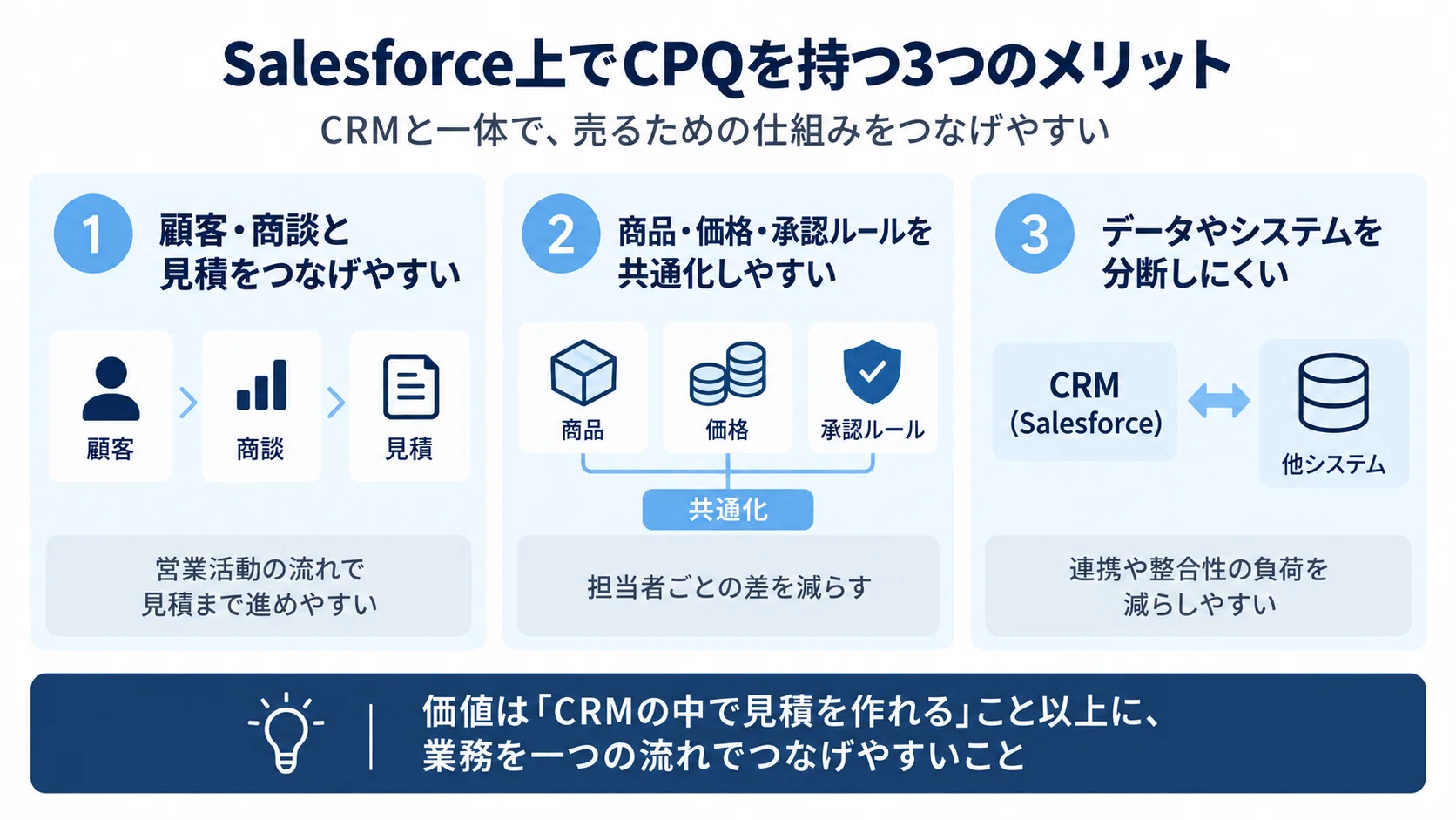 What is the point of Revenue Cloud, anyway? | Is custom development not ...