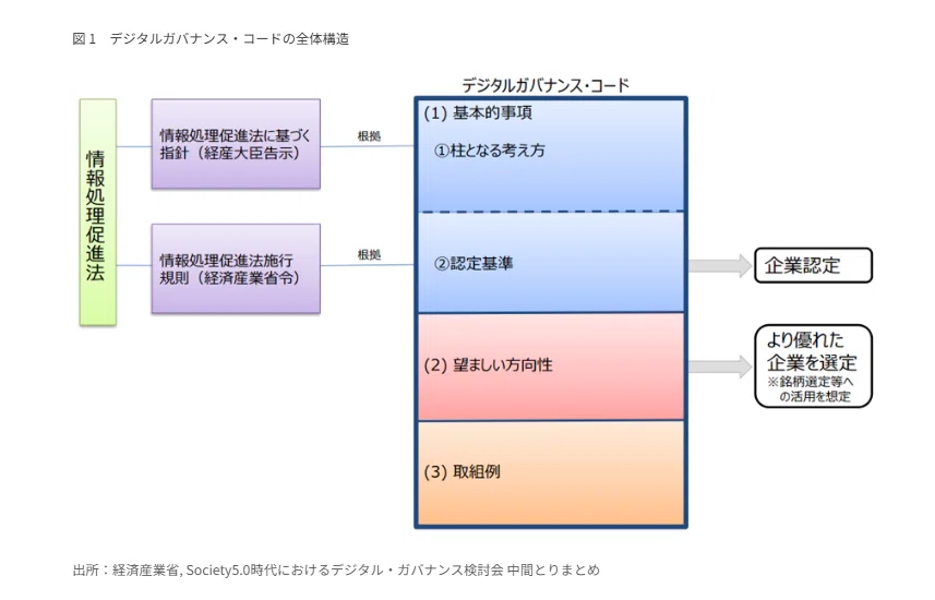 Chapter 3: IT System Environment Development, Data Integration, and ...