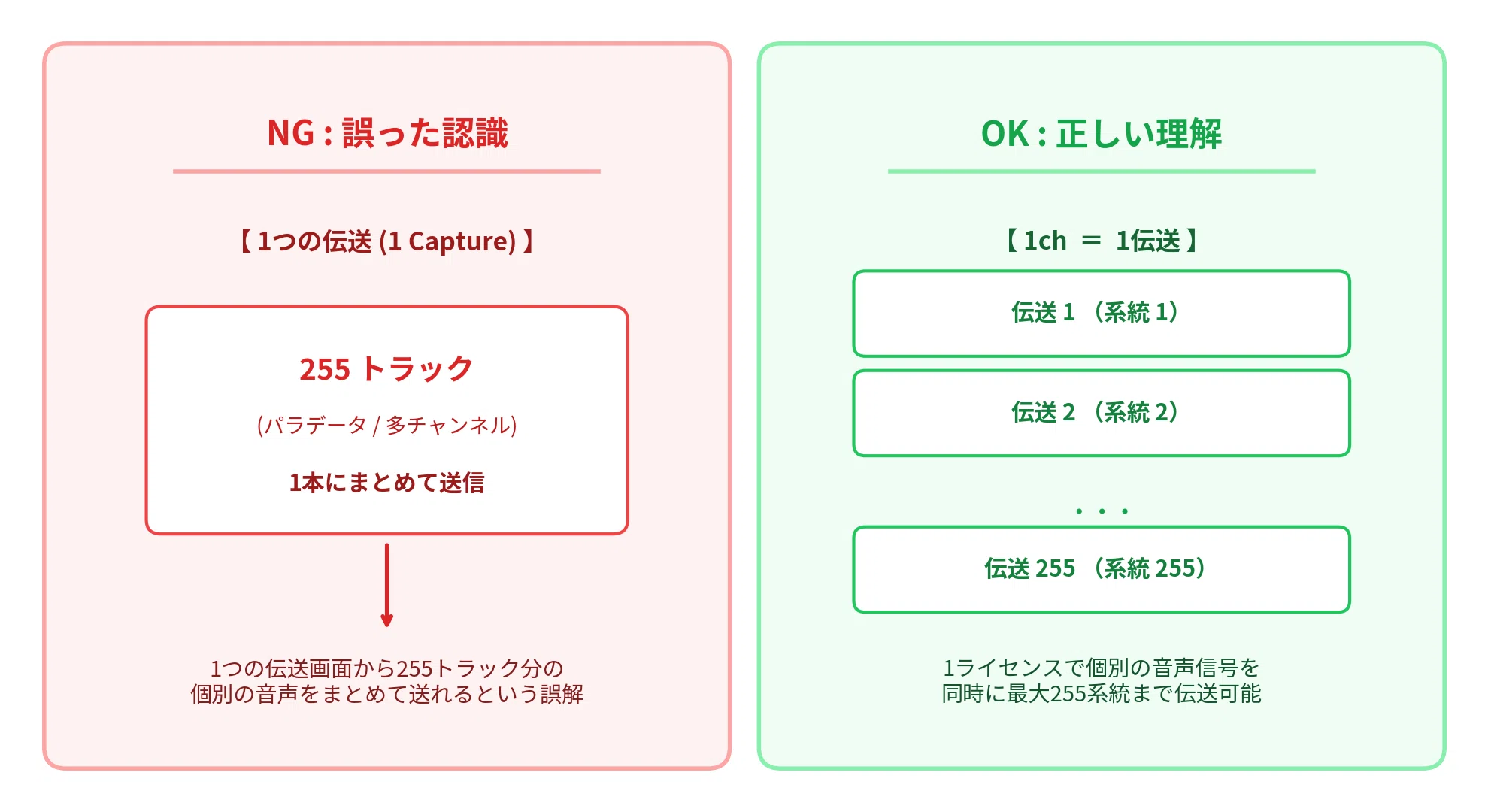 徹底解説】LMSの「音声255ch」の誤解とは？オーディオ仕様とオーディオ