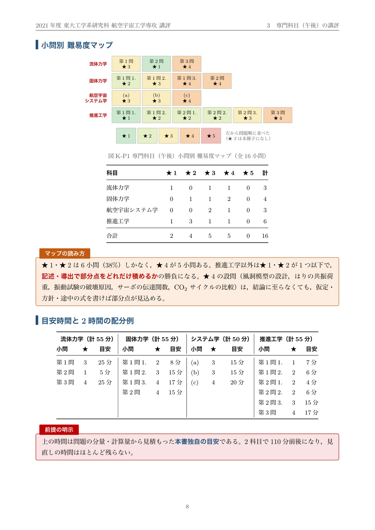 院試過去問】2021年度 東京大学 工学系研究科 航空宇宙工学専攻 解答