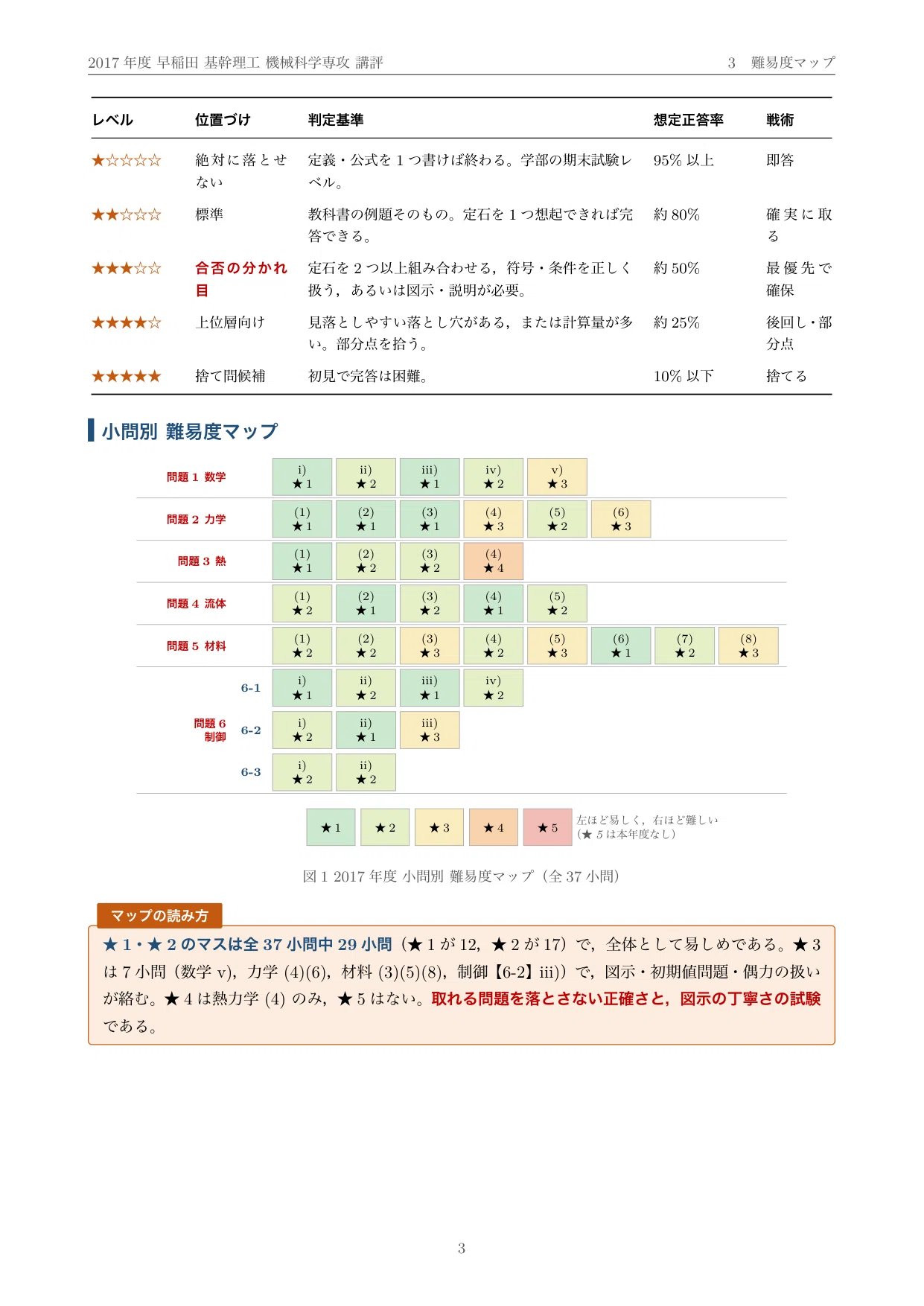 院試過去問】2017年度 早稲田大学 基幹理工学研究科 機械科学専攻 解答