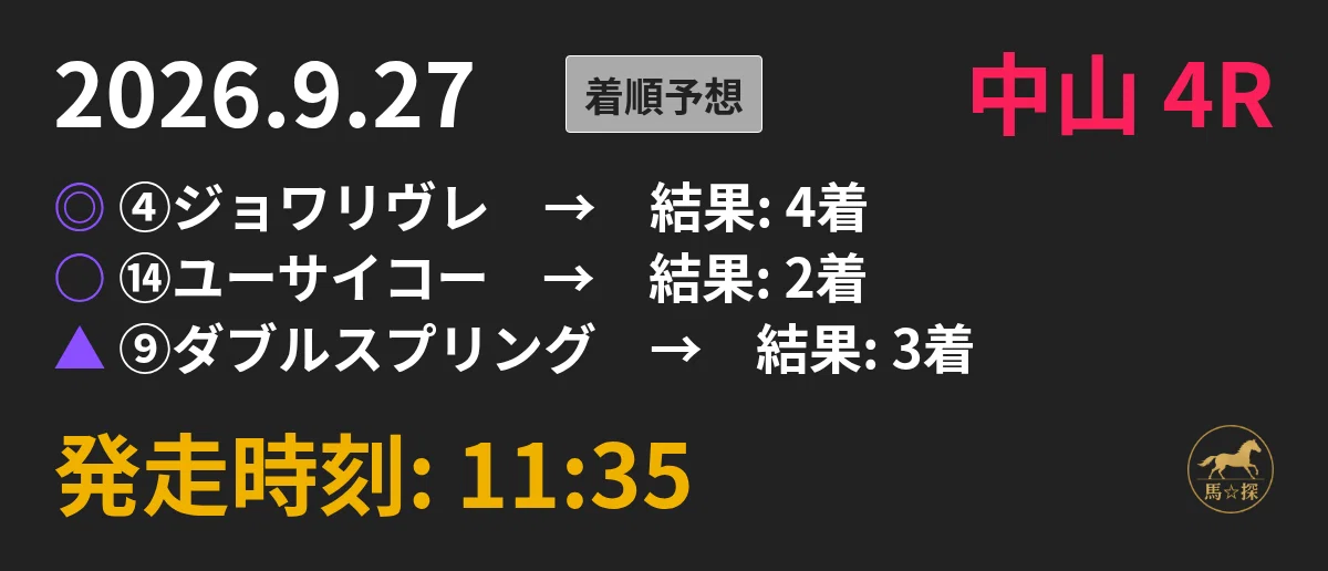 2026.9.27（日）中山 全レース（馬単）馬券推奨｜馬☆探（うまたん）
