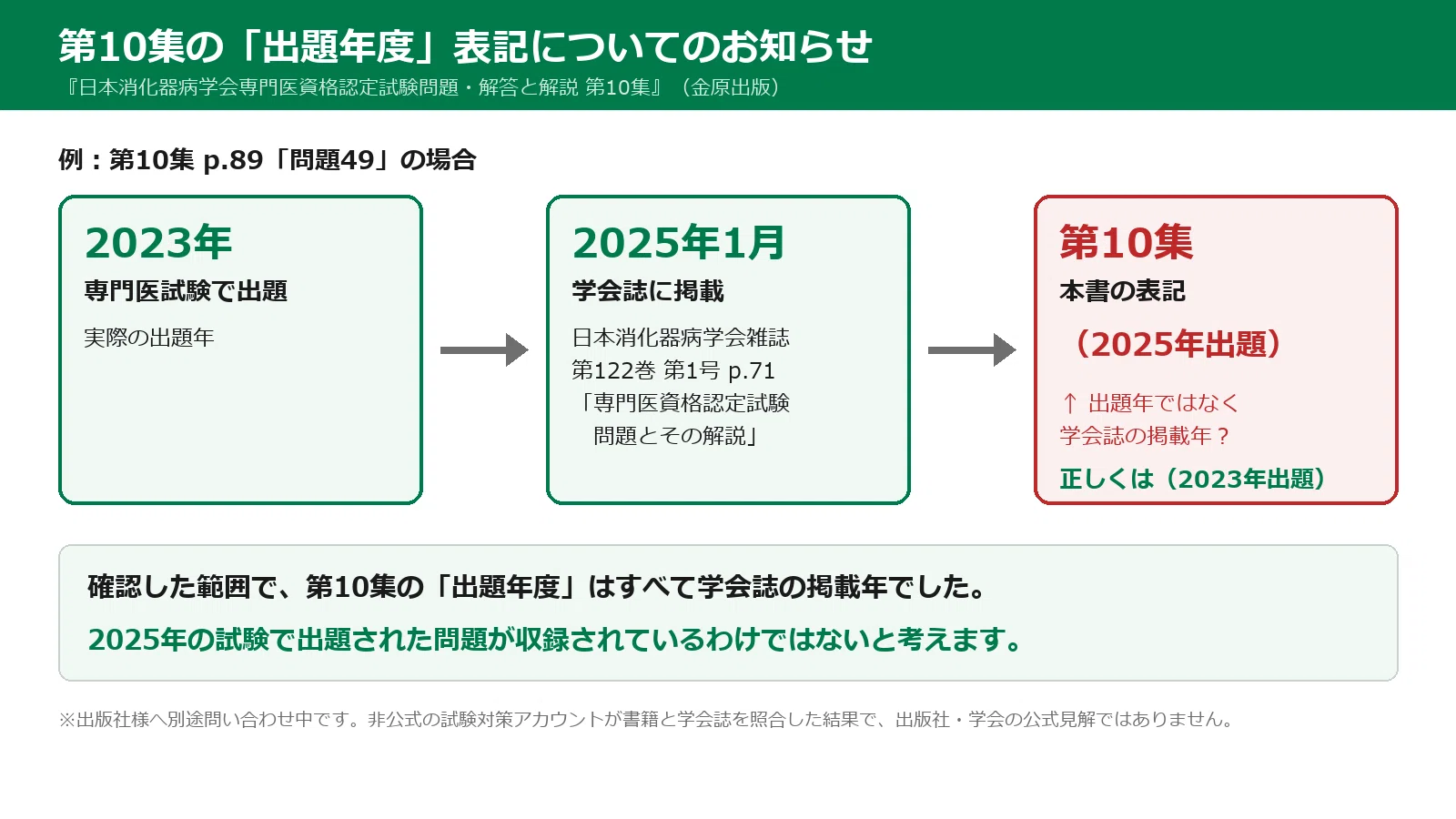 全文無料）消化器病専門医試験 学会誌掲載の過去問について（過去問