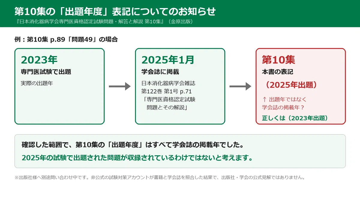 全文無料）消化器病専門医試験 学会誌掲載の過去問について（過去問