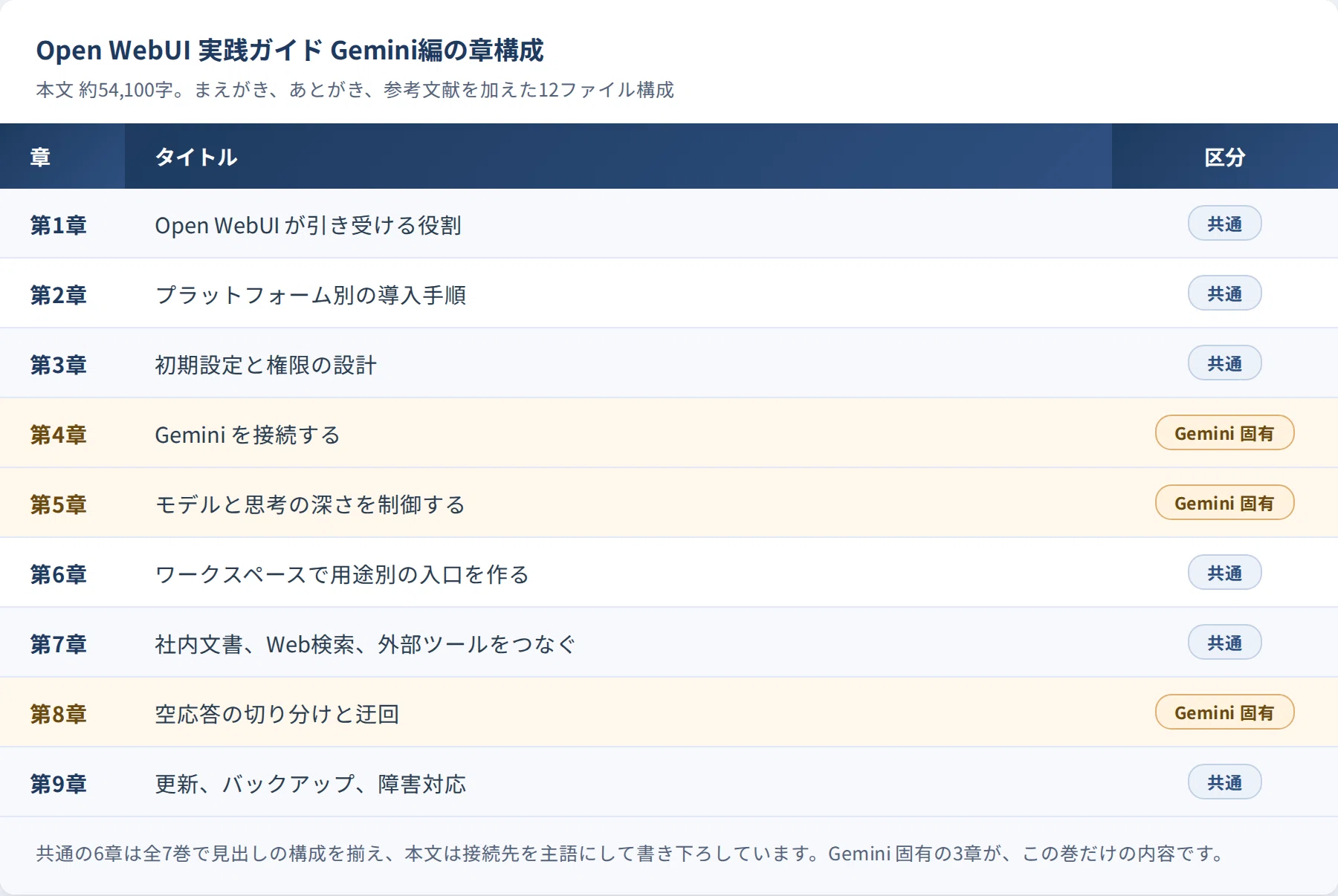 返事が来ません。エラーも出ません。ログにも残りません。Open WebUI