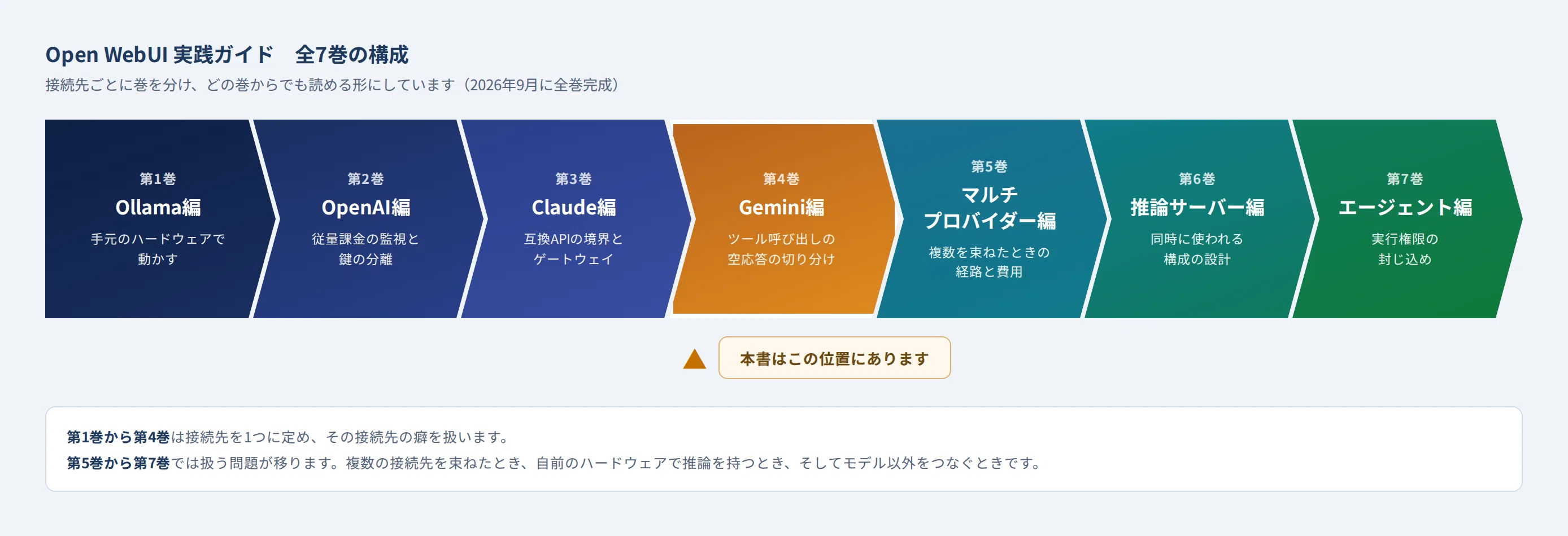 返事が来ません。エラーも出ません。ログにも残りません。Open WebUI