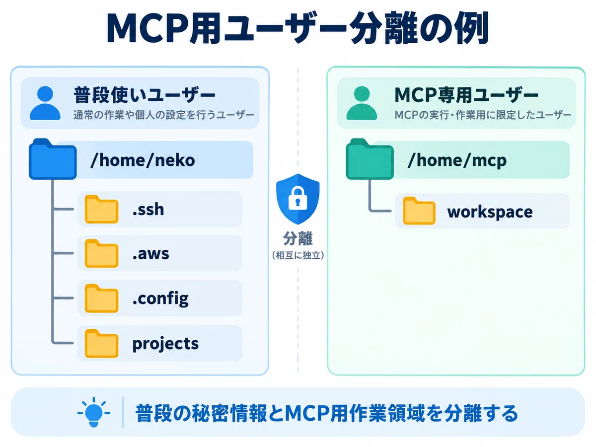MCP is convenient. But you don't need to "hand over your entire PC ...
