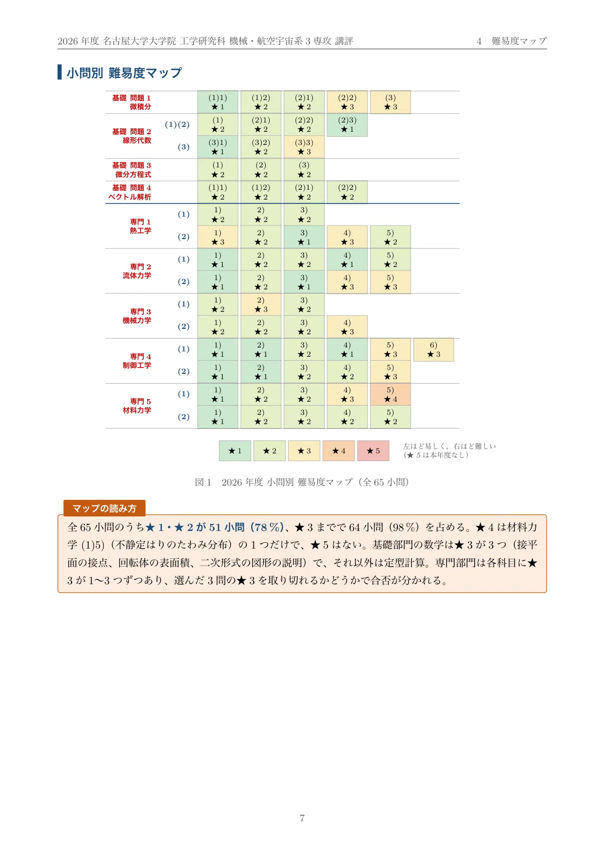 名古屋大学 院試 機械・航空 2026年度入試 過去問 解答・解説｜名大