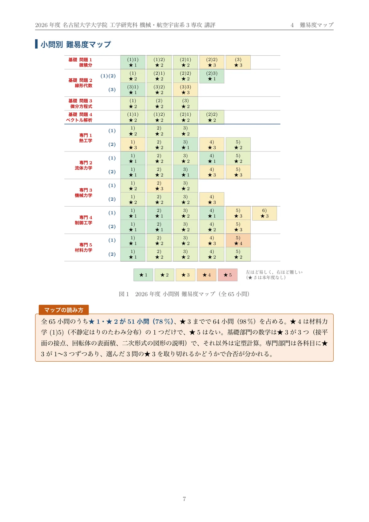 [Graduate School Entrance Exam Past Questions] FY2026 Nagoya University ...