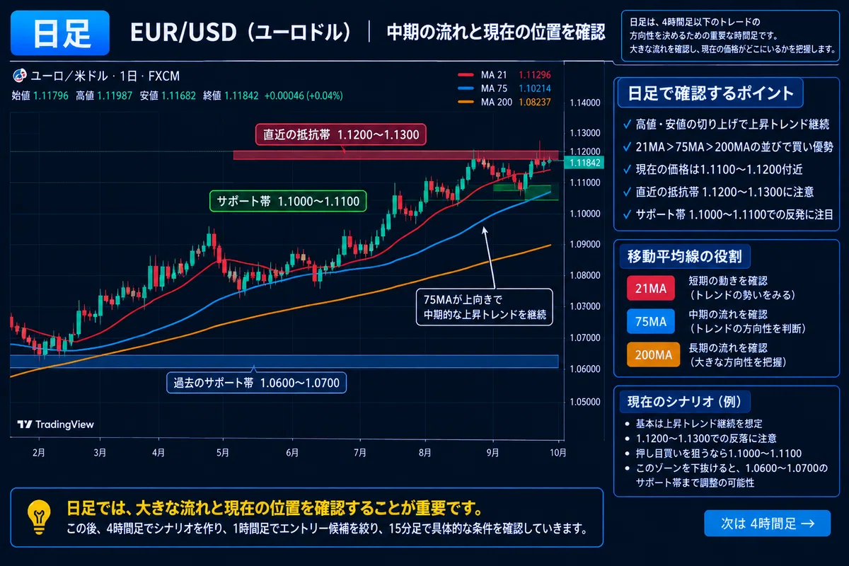 [For FX Beginners: Essential Guide] Practical Trading Introduction ...