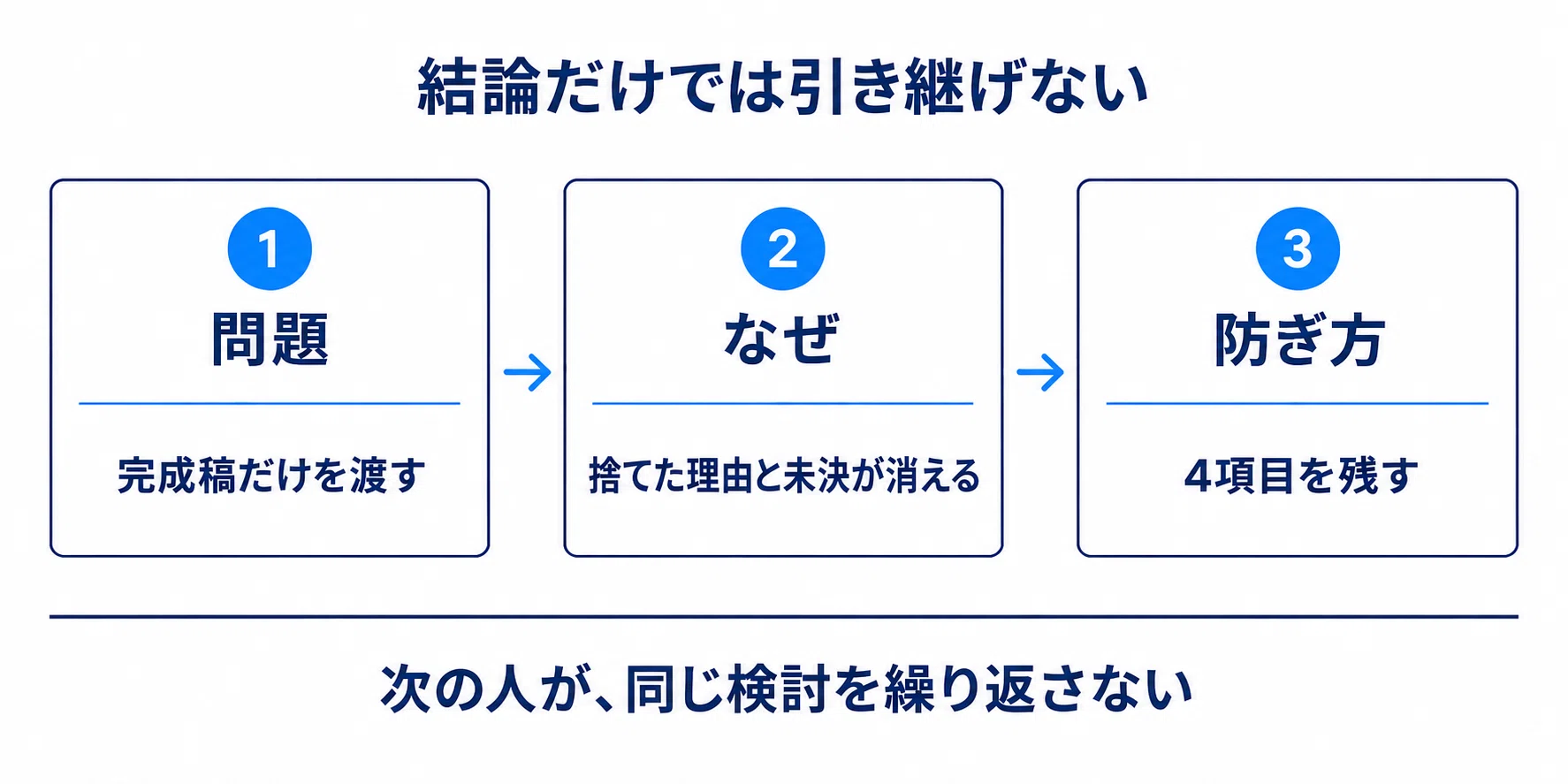 If you are using AI to create handover documents: 4 items that ...