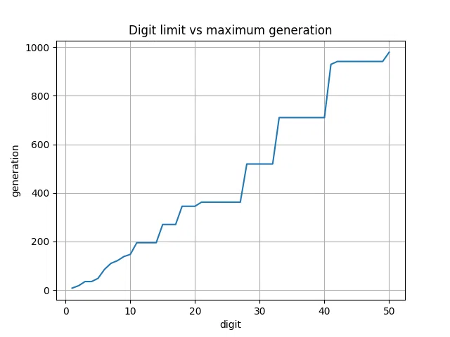 Prime Maker in Python｜Uncle+K
