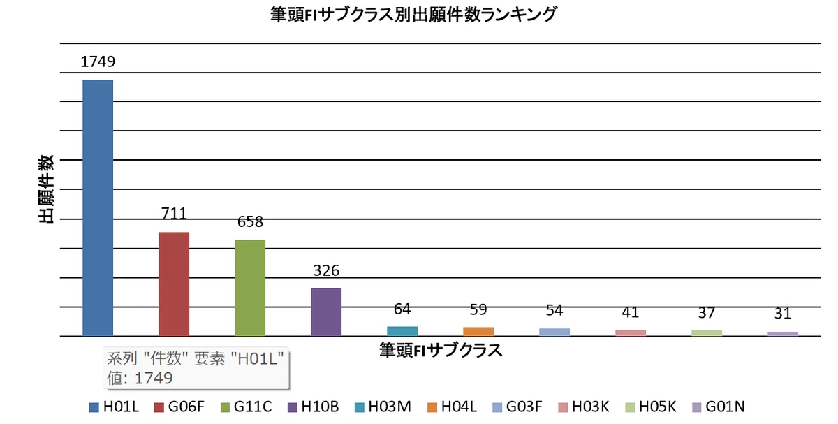Kioxia's Patents: What Has Changed Since the Toshiba Memory Era｜特許マップ工房
