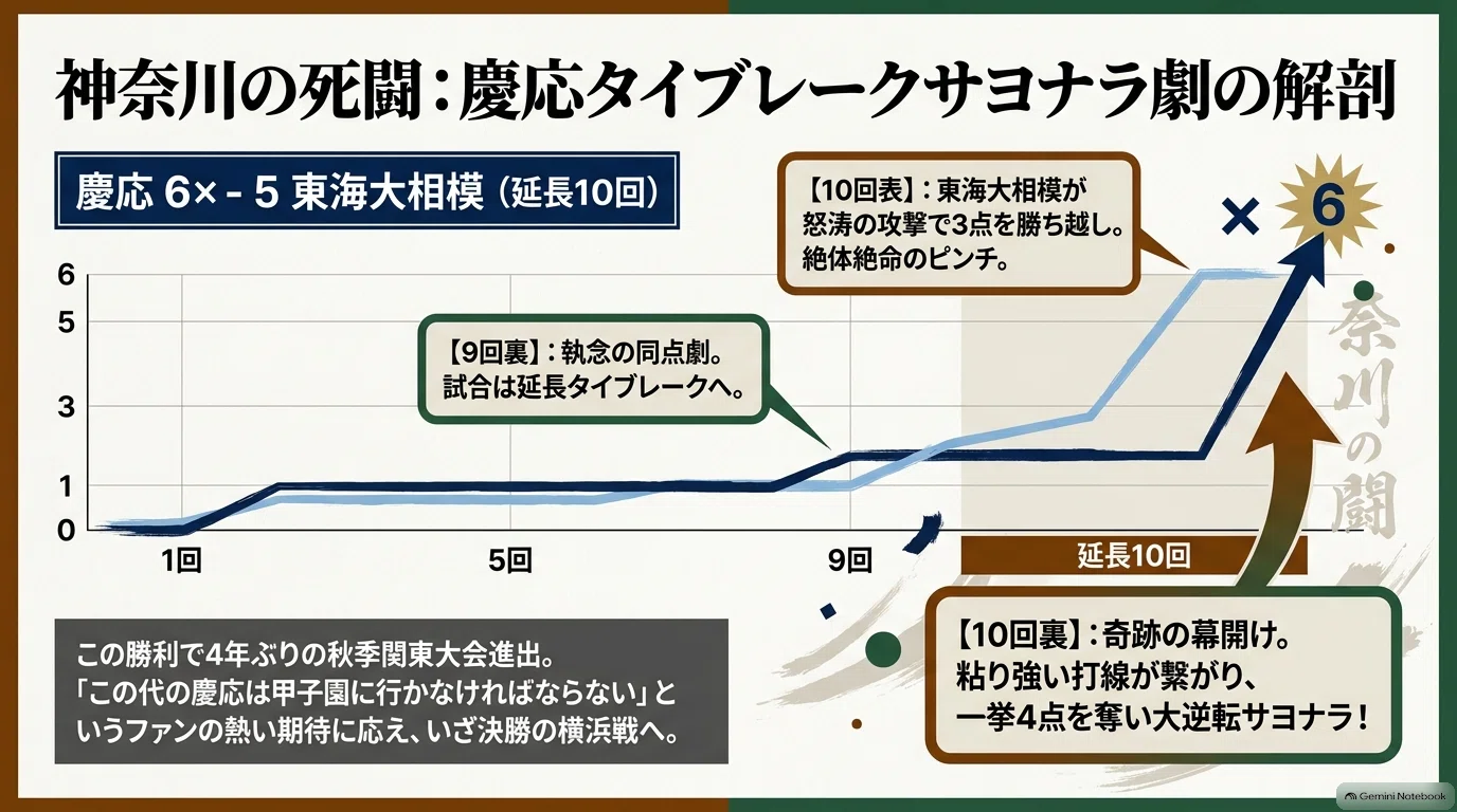 【2026最新】高校野球の横浜高校はどうなる？秋季神奈川大会の慶応戦結果と新チームの戦力を徹底解剖