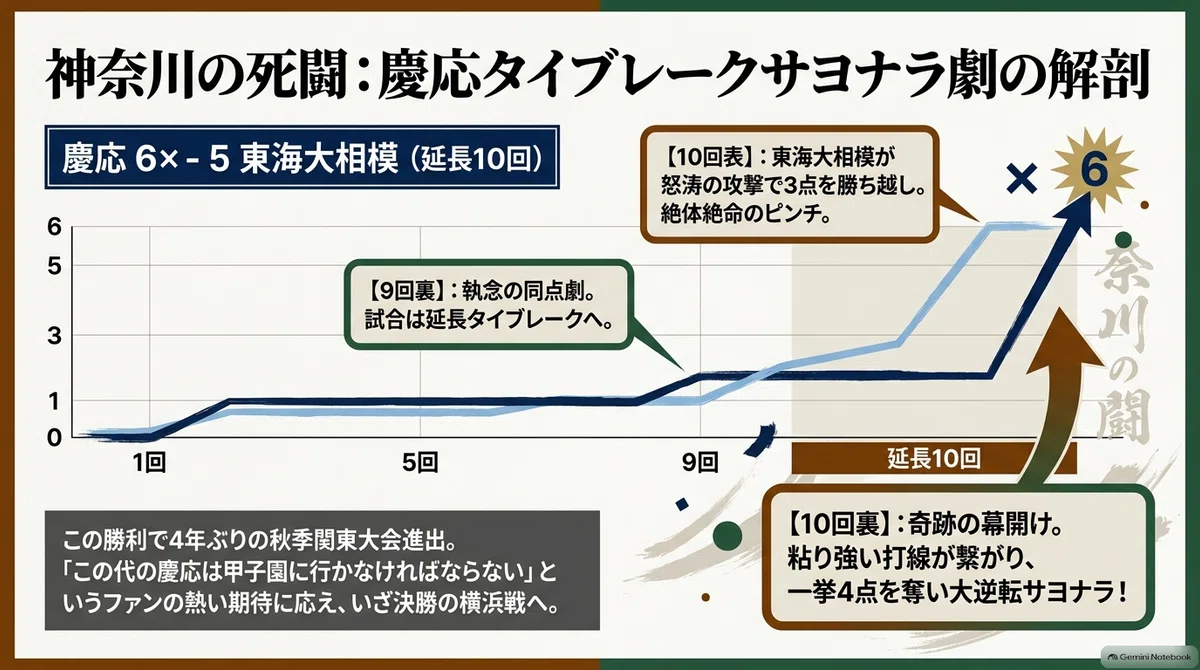 高校野球秋季関東大会2026速報！センバツ出場枠と決勝・ベスト4の熱戦を徹底解説(02)
