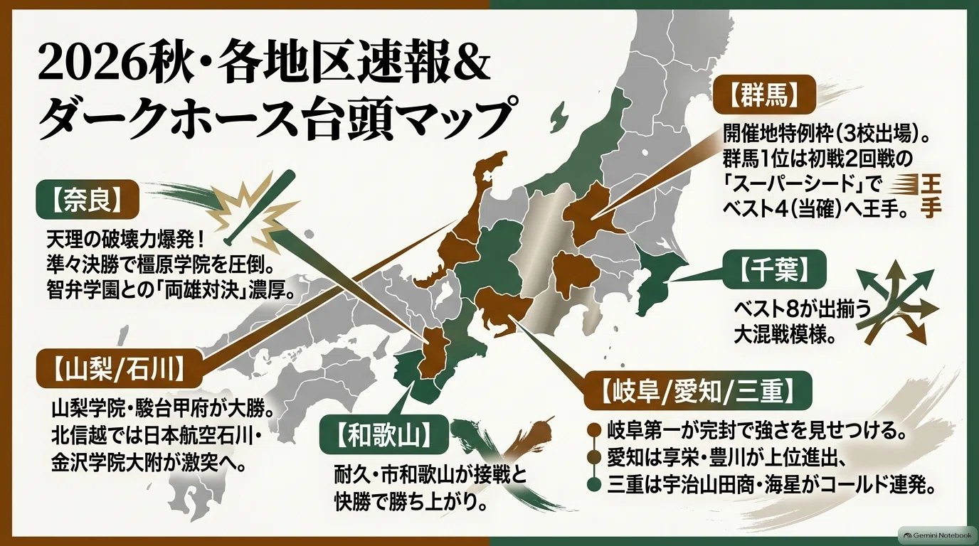 【2026最新】高校野球の横浜高校はどうなる？秋季神奈川大会の慶応戦結果と新チームの戦力を徹底解剖