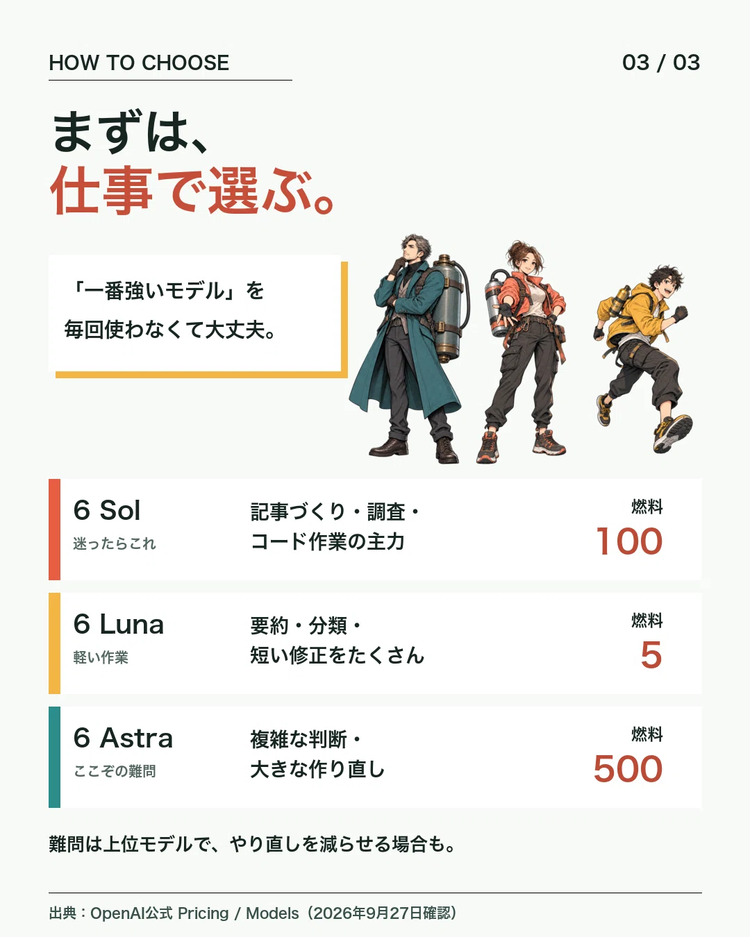 🧩 記事・調査・アプリ作りなら、こう分けます