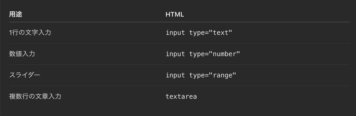 A 50-something English teacher tries the Udemy Web Developer Bootcamp ...