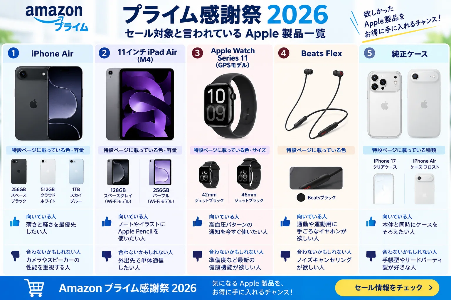 2026年】プライム感謝祭でApple製品は安くなる？今買うべきモデルを