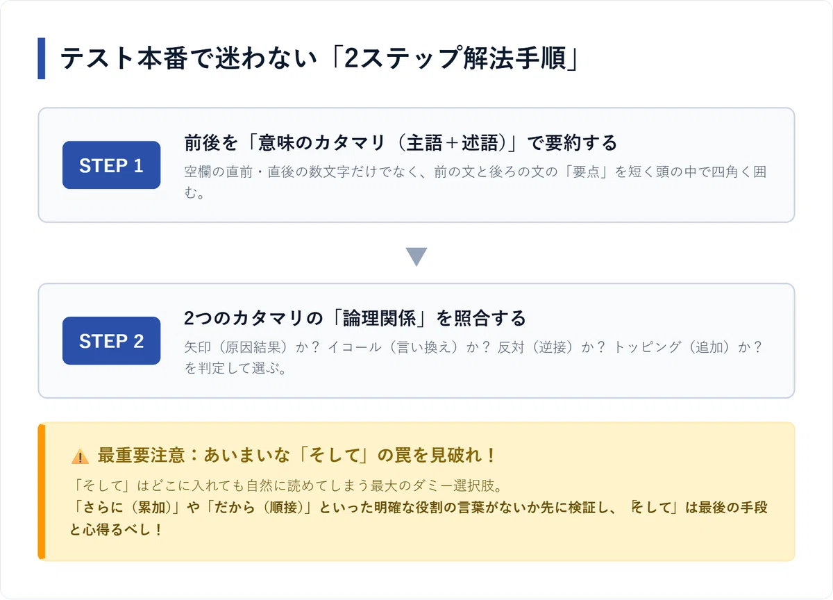 [Junior High School Entrance Exam Japanese] How to reliably pick up the ...