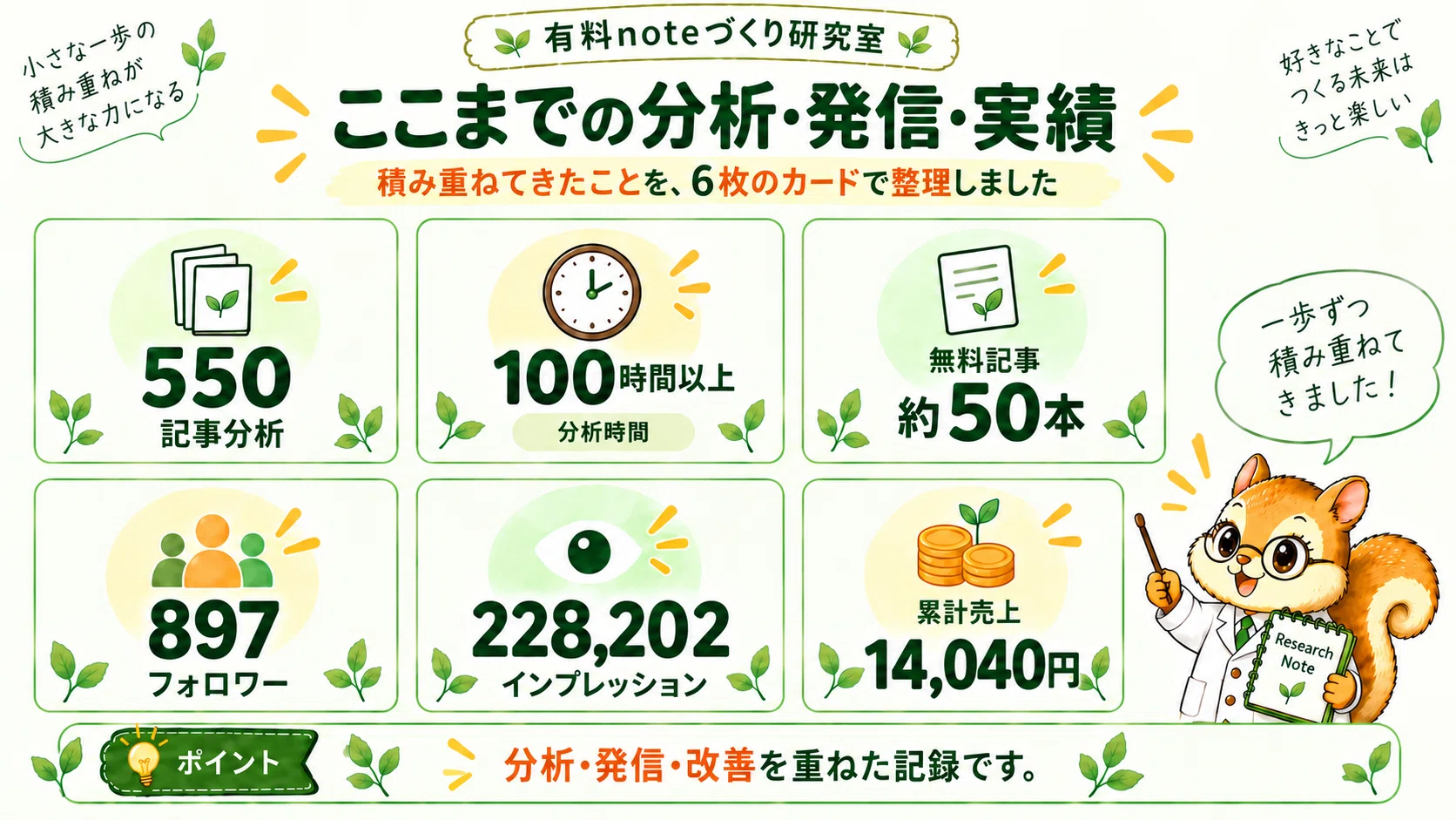 有料noteを販売した。けど読まれない。｜550記事の分析から見えた