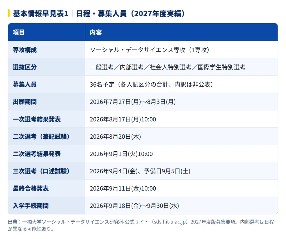 2028年度】一橋大学大学院ソーシャル・データサイエンス研究科