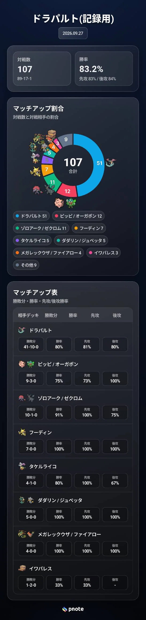 [Over 20,000 characters] Complete Guide to Crushing Hammer Dragapult ...
