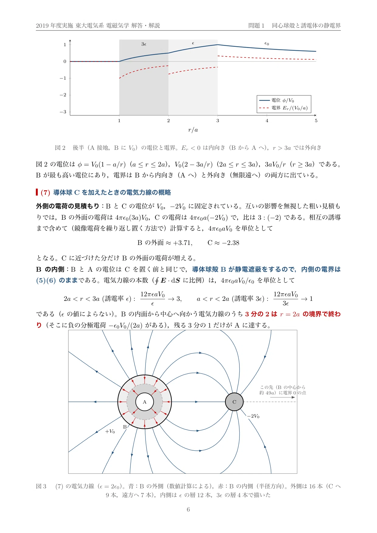 東京大学 院試 電気系 2020年度入試「電磁気学」過去問 解答・解説