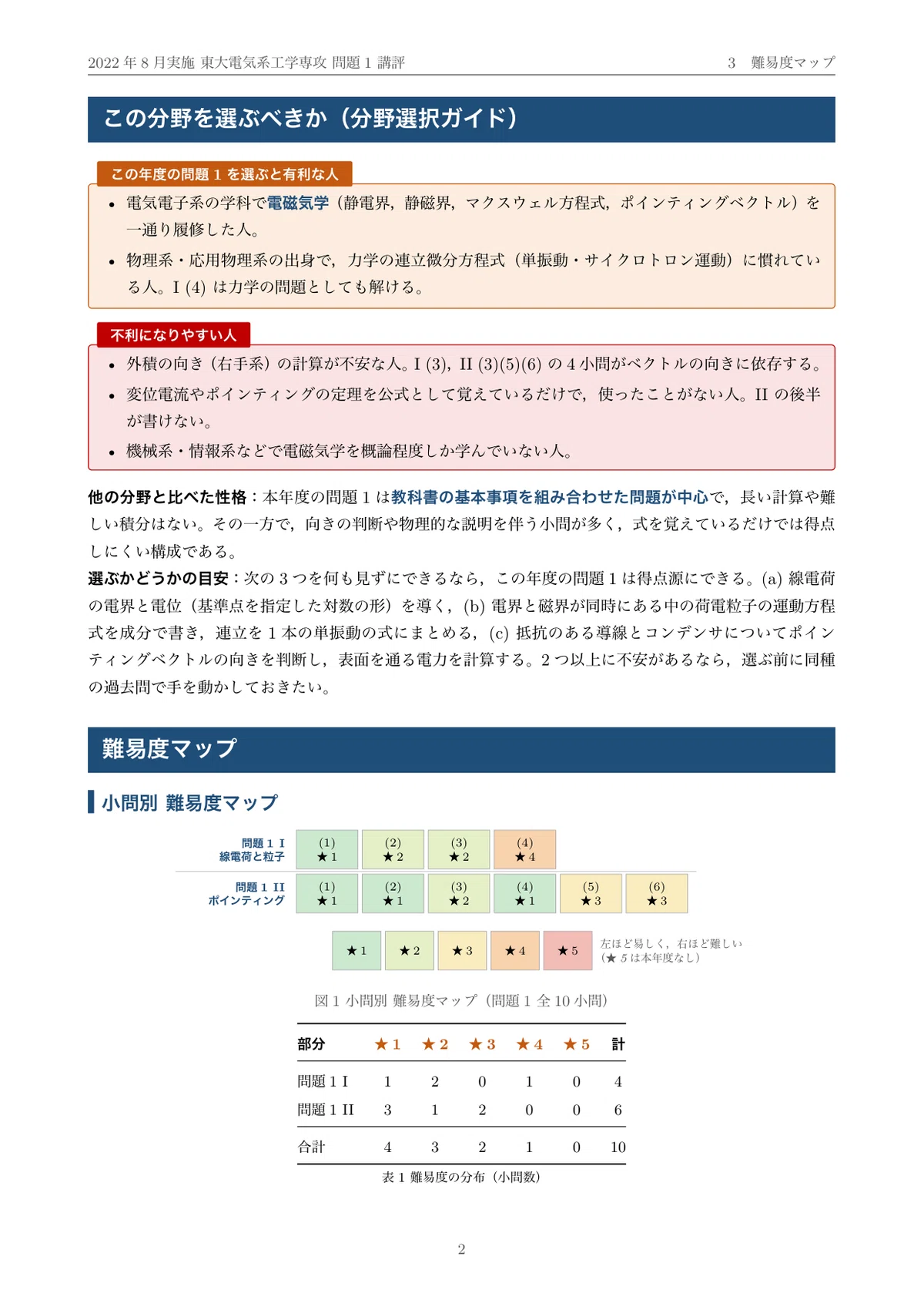 院試過去問】2022年度実施 東京大学 電気系工学専攻「電磁気学」解答