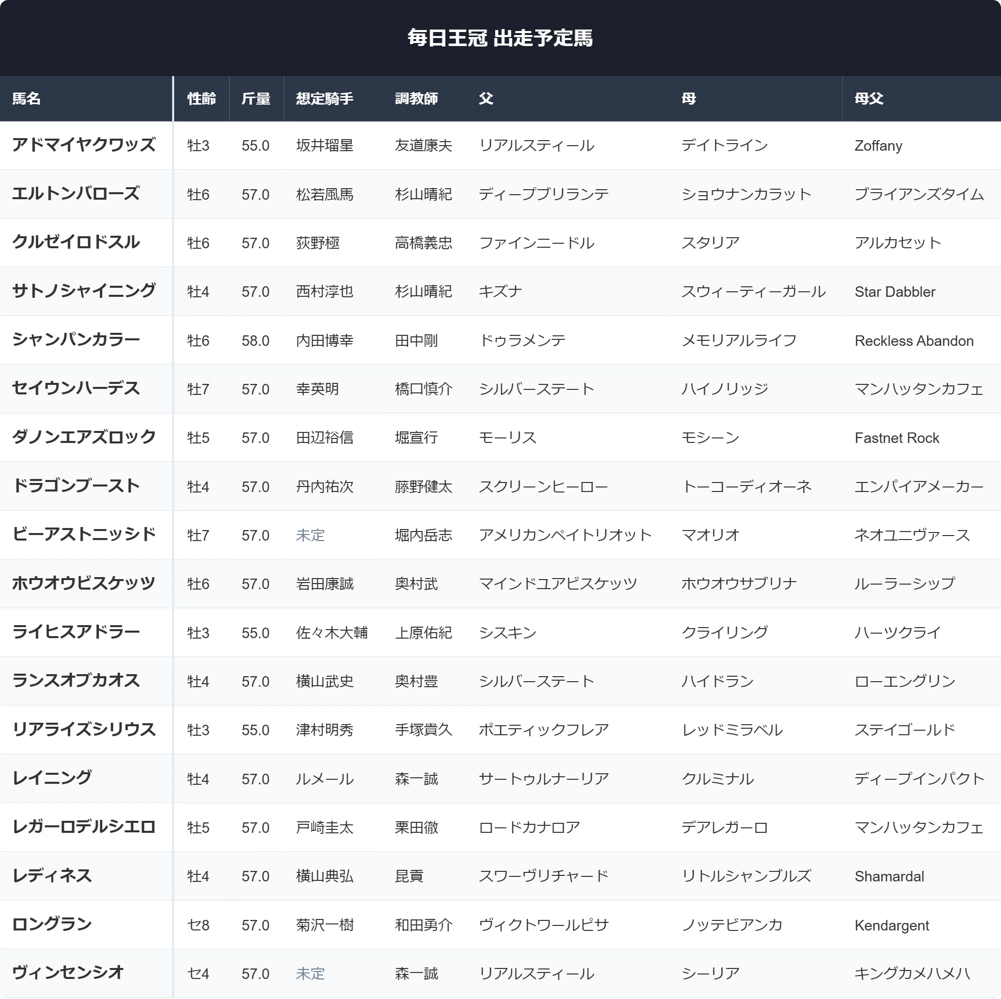 活動歴および当時の関連ビジュアル記録